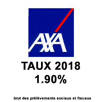 Assurance Vie Axa, taux du fonds euros 2018 : stable à 1.90% Assurance Vie Axa, taux du fonds euros 2018 : stable à 1.90%