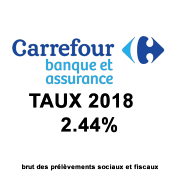 Assurance-Vie Carrefour Horizons : Taux 2018 de 2.44% sur le fonds euros Carrefour Avenir Assurance-Vie Carrefour Horizons : Taux 2018 de 2.44% sur le fonds euros Carrefour Avenir