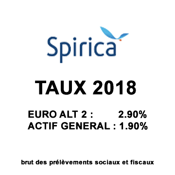 Assurance-Vie, taux des fonds euros 2018 assurés par SPIRICA Assurance-Vie, taux des fonds euros 2018 assurés par SPIRICA