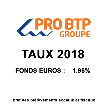Assurance-Vie Pro BTP, taux 2018 du fonds euros : 1.96% Assurance-Vie Pro BTP, taux 2018 du fonds euros : 1.96%