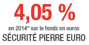 Sécurité Pierre Euro (4.05% en 2014) : un fonds euros trop convoité ? Sécurité Pierre Euro (4.05% en 2014) : un fonds euros trop convoité ?