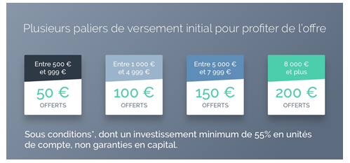 #FinTech / WeSave : de 50 à 200€ offerts à la souscription de votre contrat d'assurance-vie ou de capitalisation #FinTech / WeSave : de 50 à 200€ offerts à la souscription de votre contrat d'assurance-vie ou de capitalisation