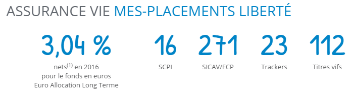 Mes-Placements Liberté : 16 SCPI, 6 OPCI, 2 SCI, vous cherchiez à investir sur l'immobilier ? Mes-Placements Liberté : 16 SCPI, 6 OPCI, 2 SCI, vous cherchiez à investir sur l'immobilier ?