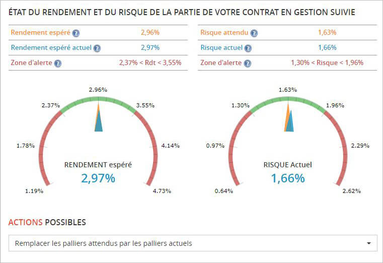 Assurance-vie : après la gestion profilée, la gestion sous mandat, voici la gestion suivie, une innovation AltaProfits Assurance-vie : après la gestion profilée, la gestion sous mandat, voici la gestion suivie, une innovation AltaProfits