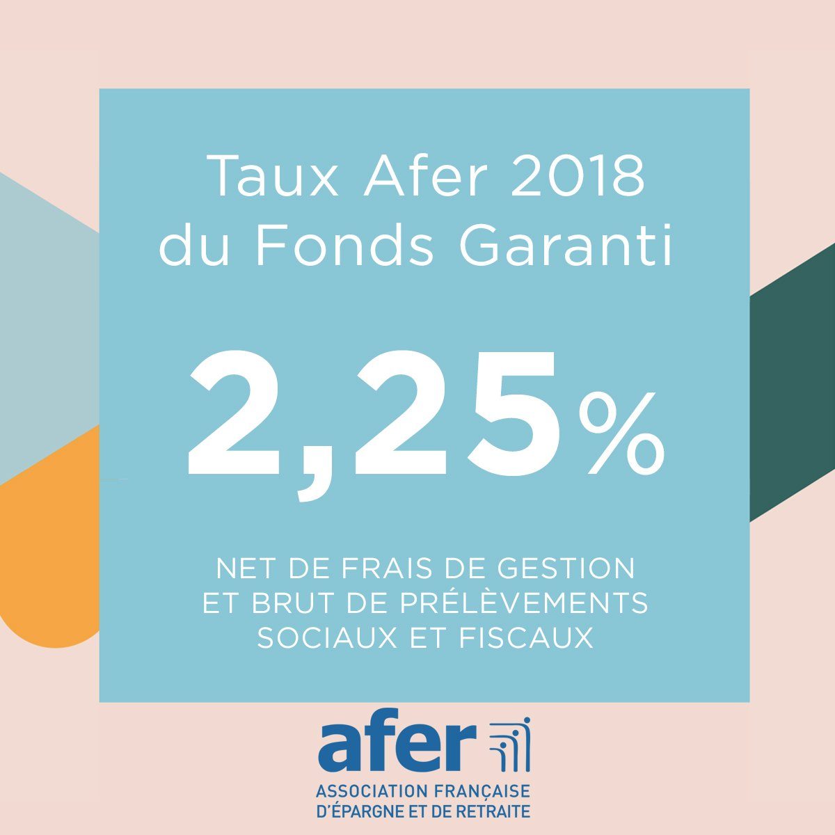 Assurance-Vie AFER, taux publié 2018 sur le fonds euros : 2.25%, en baisse de (-6.25%) par rapport à 2017