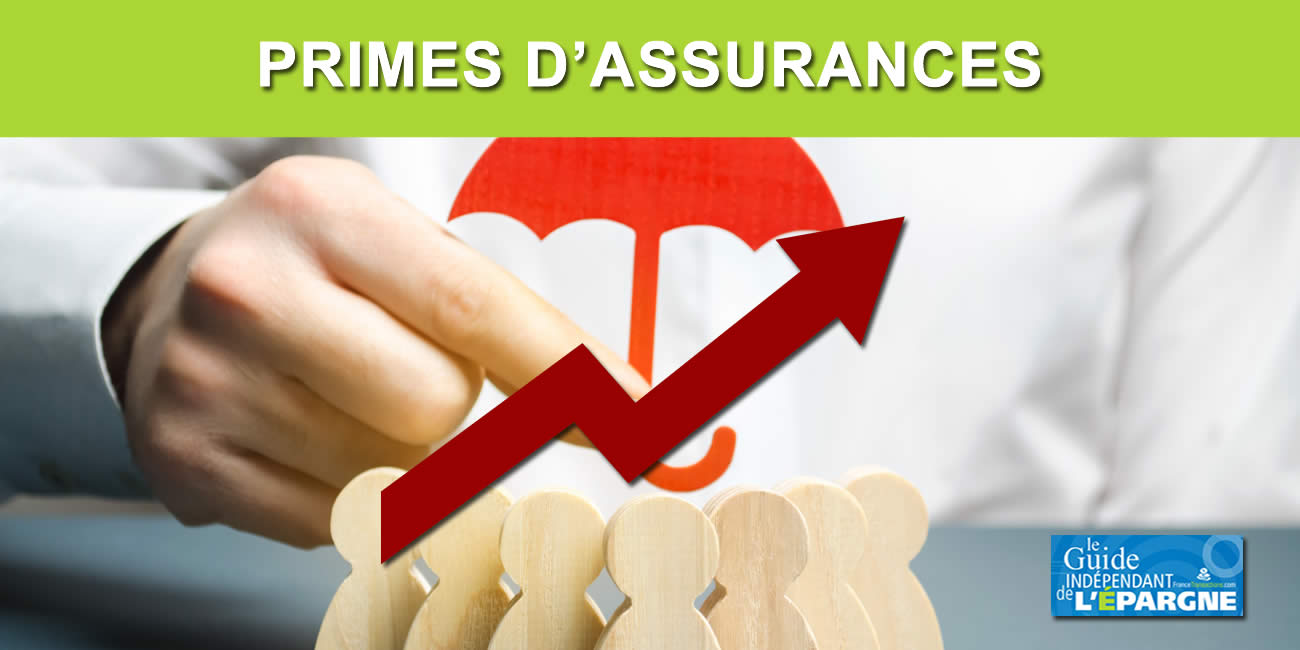 Assurances auto, santé, habitation : les primes vont encore fortement grimper au 1er janvier 2026 Assurances auto, santé, habitation : les primes vont encore fortement grimper au 1er janvier 2026