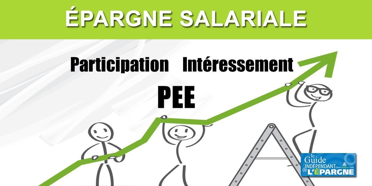 Intéressement Intéressement