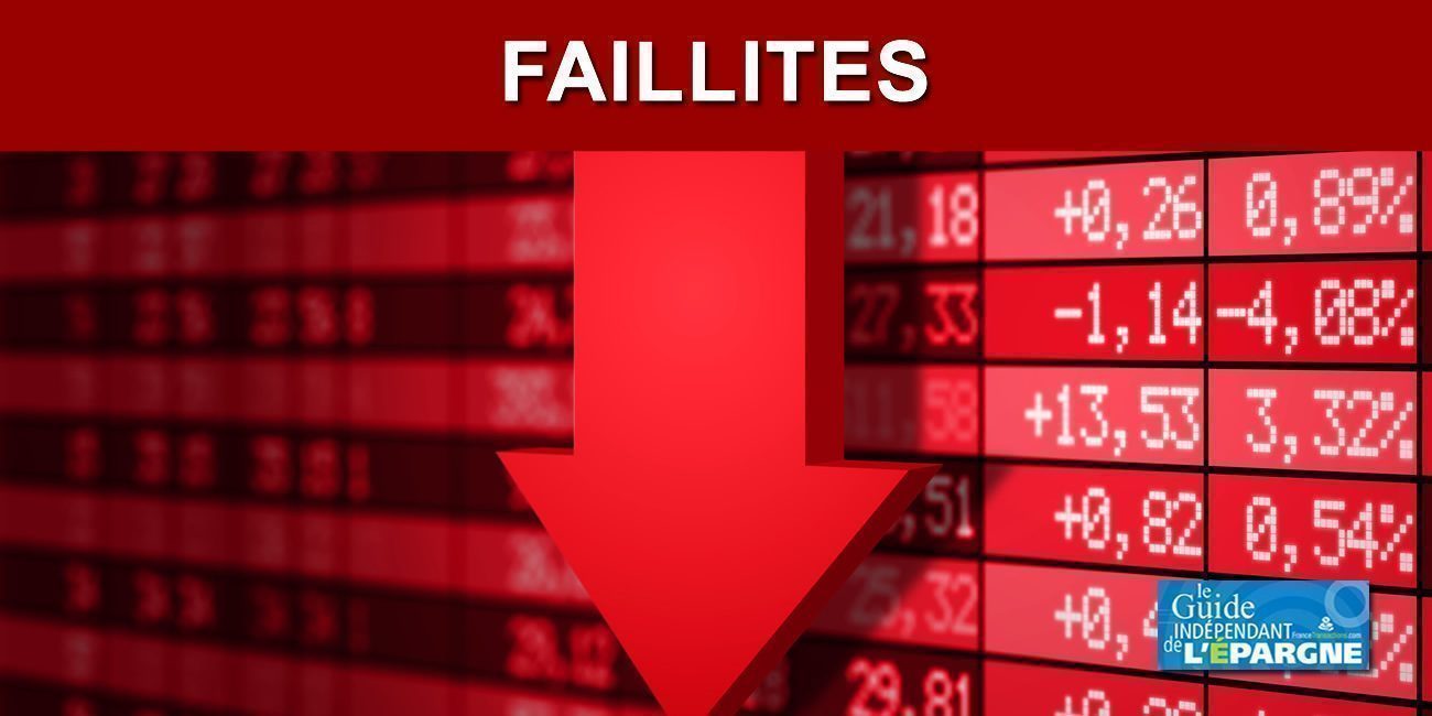 Le nombre de faillites d'entreprises en France a grimpé de plus de 48% en 2022 Le nombre de faillites d'entreprises en France a grimpé de plus de 48% en 2022
