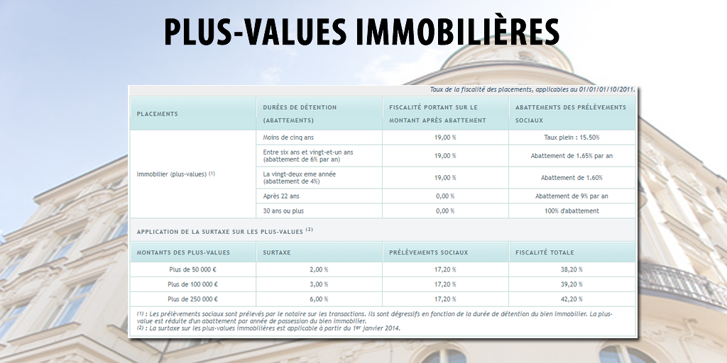 Imposition des plus-values immobilières 2026 Imposition des plus-values immobilières 2026