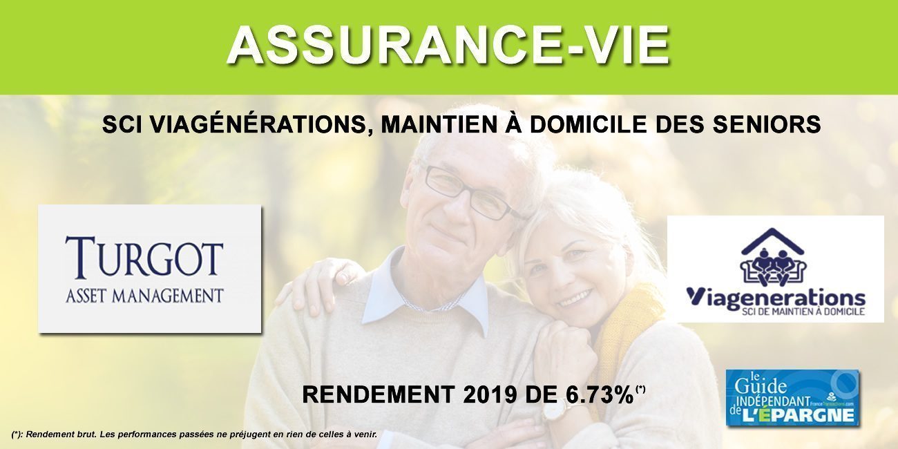 Assurance-Vie : la SCI ViaGénérations réalise une performance 2019 de 6.73% Assurance-Vie : la SCI ViaGénérations réalise une performance 2019 de 6.73%