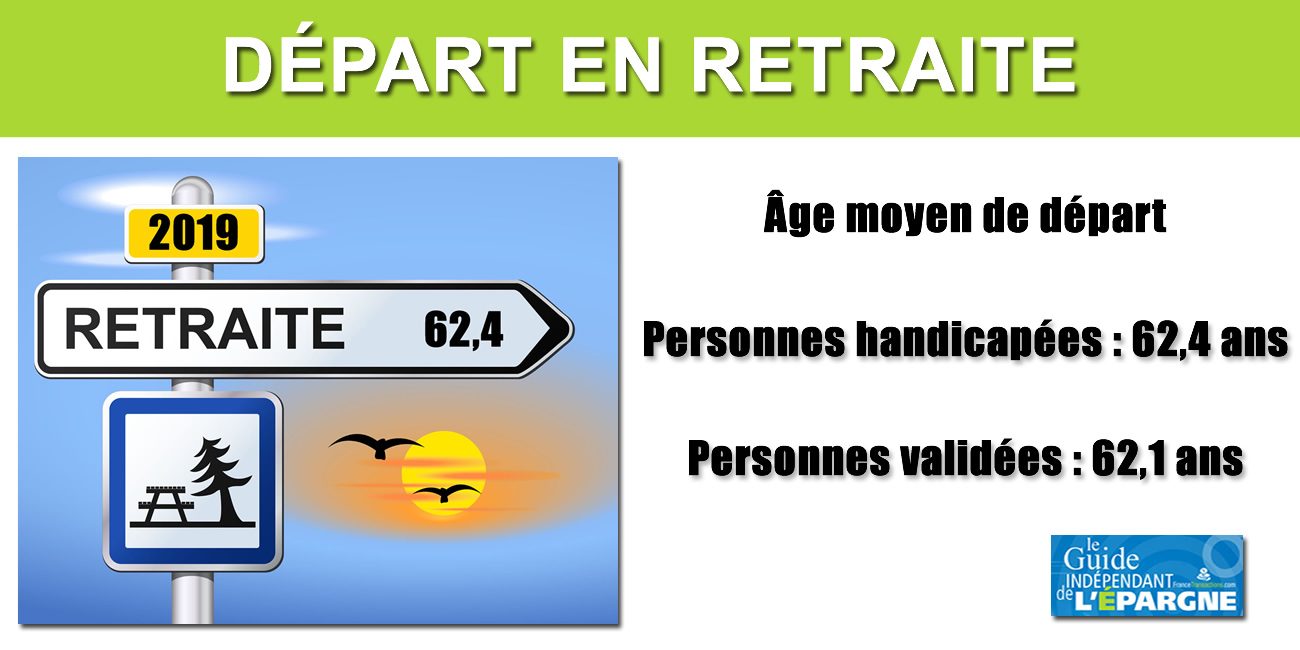 Les personnes handicapées partent en retraite plus tard que les valides à 62,4 ans Les personnes handicapées partent en retraite plus tard que les valides à 62,4 ans