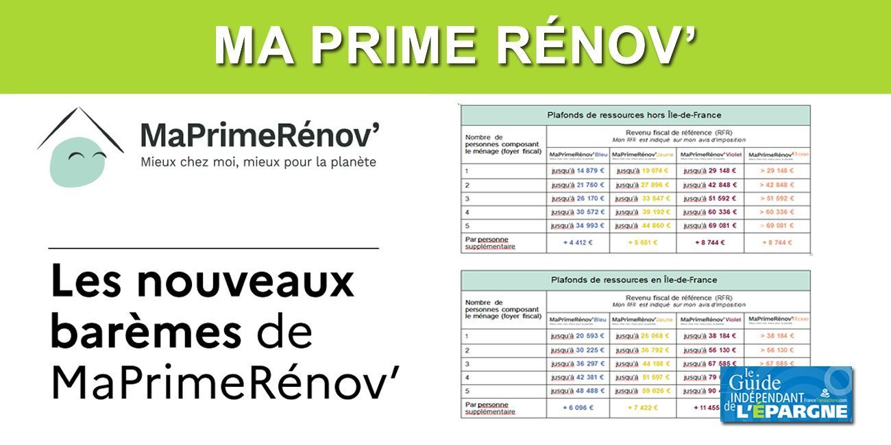 MaPrimeRénov : bleu, jaune, violet, rose, de nouvelles aides financières de toutes les couleurs