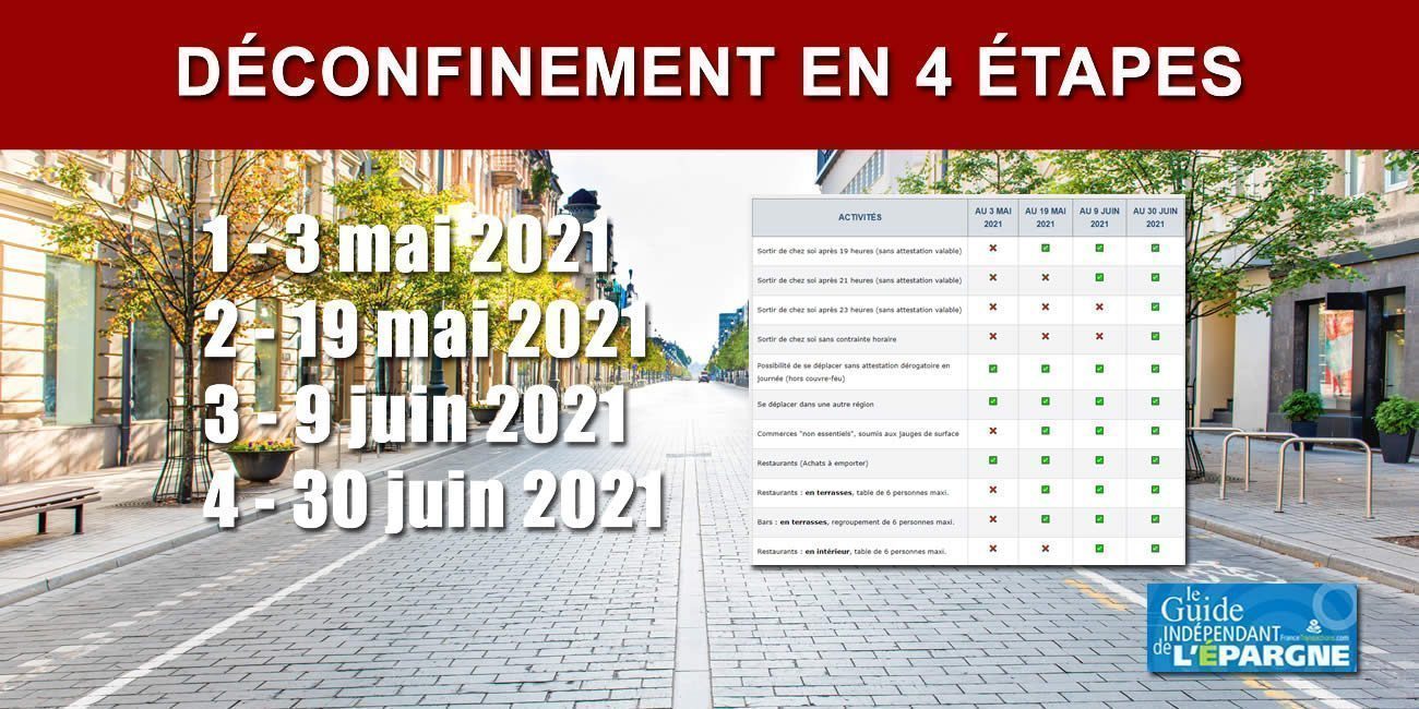 Déconfinement COVID en 4 étapes : 3 mai, 19 mai, 9 juin et 30 juin 2021 Déconfinement COVID en 4 étapes : 3 mai, 19 mai, 9 juin et 30 juin 2021