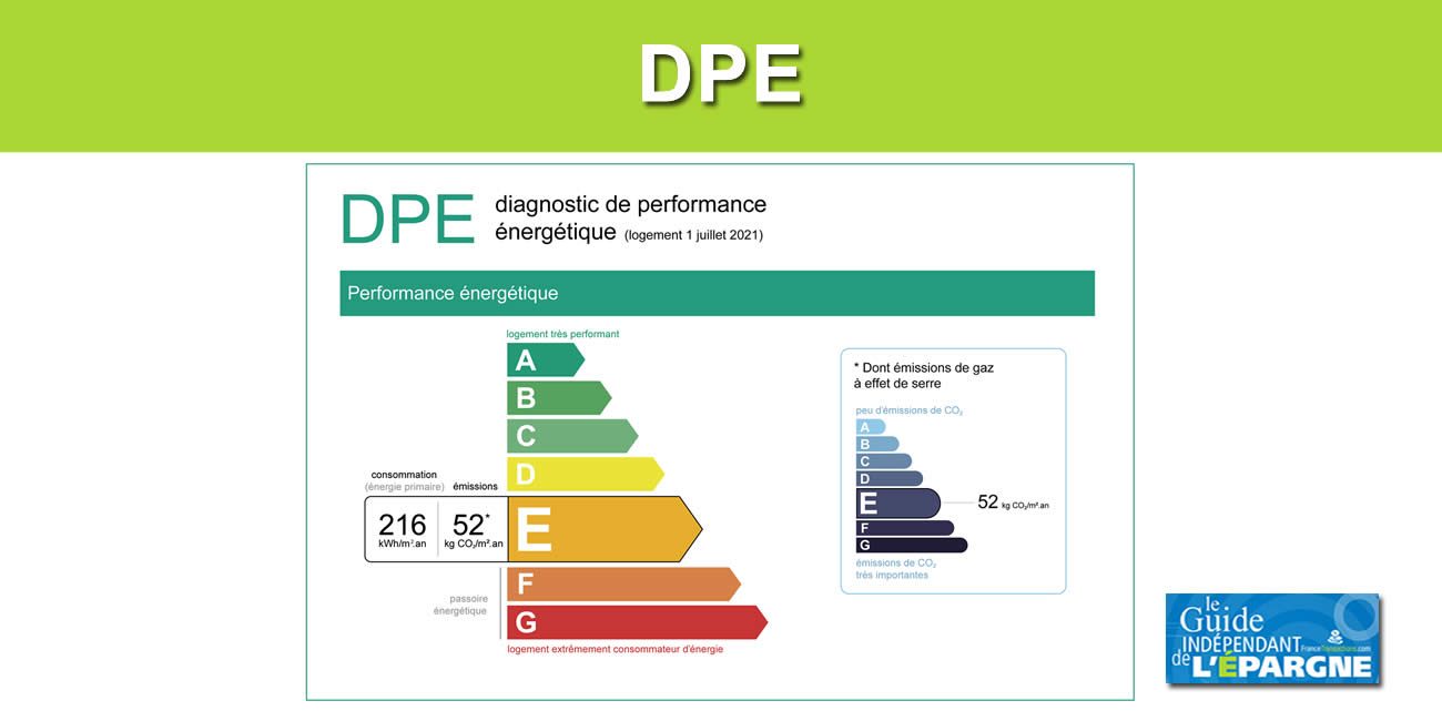 DPE : les diagnostics de performance énergétique ne sont pas fiables, jusqu'à 2 lettres d'écart selon le diagnostiqueur, d'après 60 Millions de Consommateurs DPE : les diagnostics de performance énergétique ne sont pas fiables, jusqu'à 2 lettres d'écart selon le diagnostiqueur, d'après 60 Millions de Consommateurs