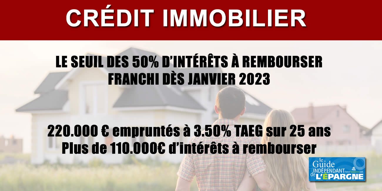 Crédit immobilier : ce qui coince, ce n'est pas le taux d'usure, c'est la faiblesse du montant de l'apport !