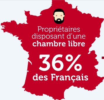 Logement étudiant : louer une chambre chez un particulier, une solution économique qui plaît de plus en plus Logement étudiant : louer une chambre chez un particulier, une solution économique qui plaît de plus en plus