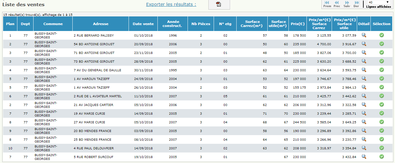 Bercy lance Patrim, outil d'aide à l'évaluation d'un bien immobilier Bercy lance Patrim, outil d'aide à l'évaluation d'un bien immobilier