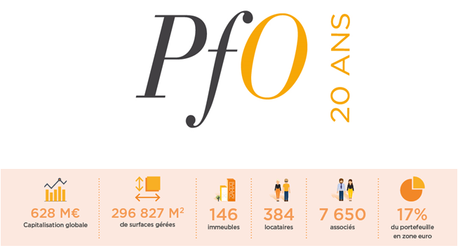 La SCPI PFO fête ses 20 ans de succès La SCPI PFO fête ses 20 ans de succès
