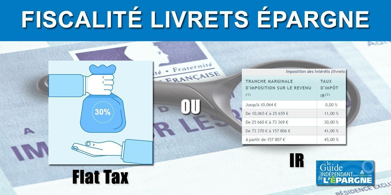 Fiscalité des livrets épargne 2024