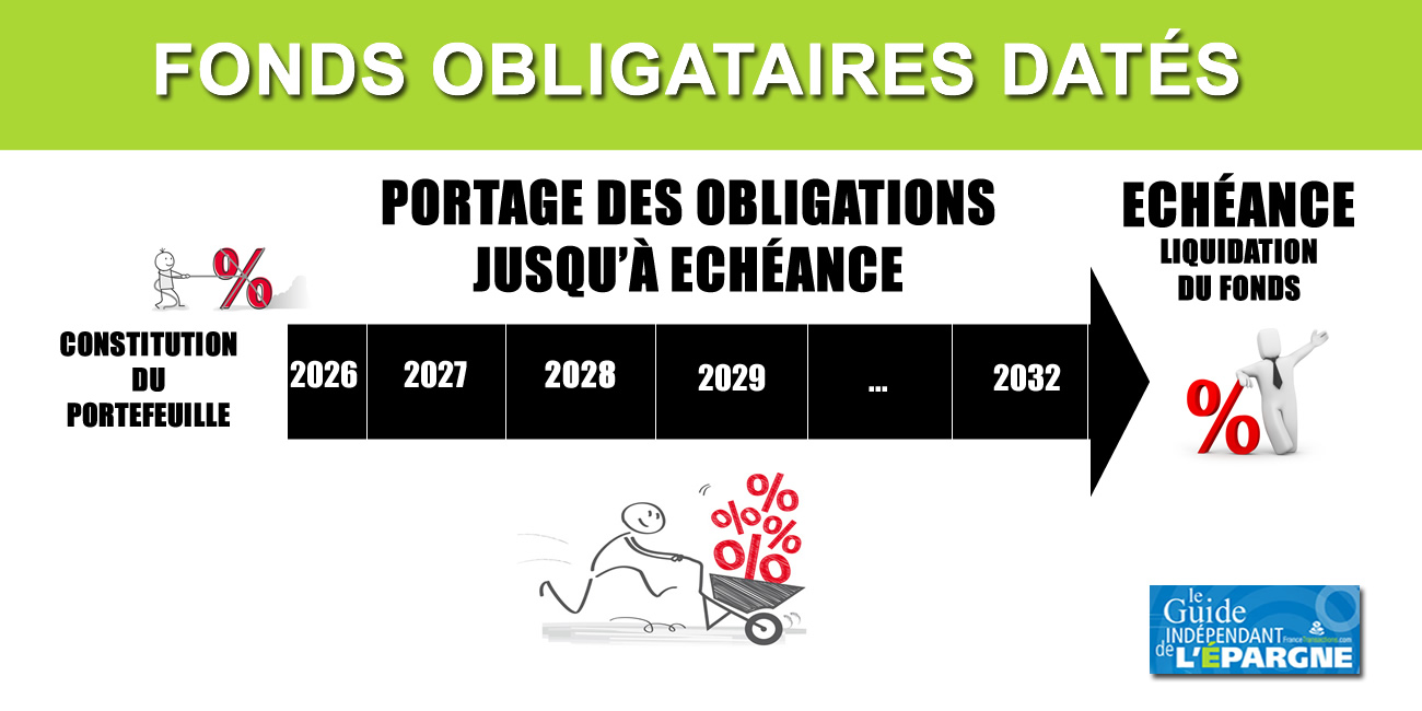 EDR SICAV MILLESIMA SELECT 2028 A EUR (FR001400JGB5) EDR SICAV MILLESIMA SELECT 2028 A EUR (FR001400JGB5)