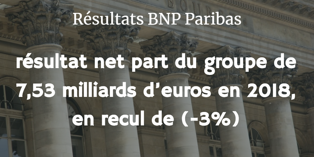 BNP Paribas, résultats nets 2018 en baisse de (-3%), les activités de trading plombent les comptes