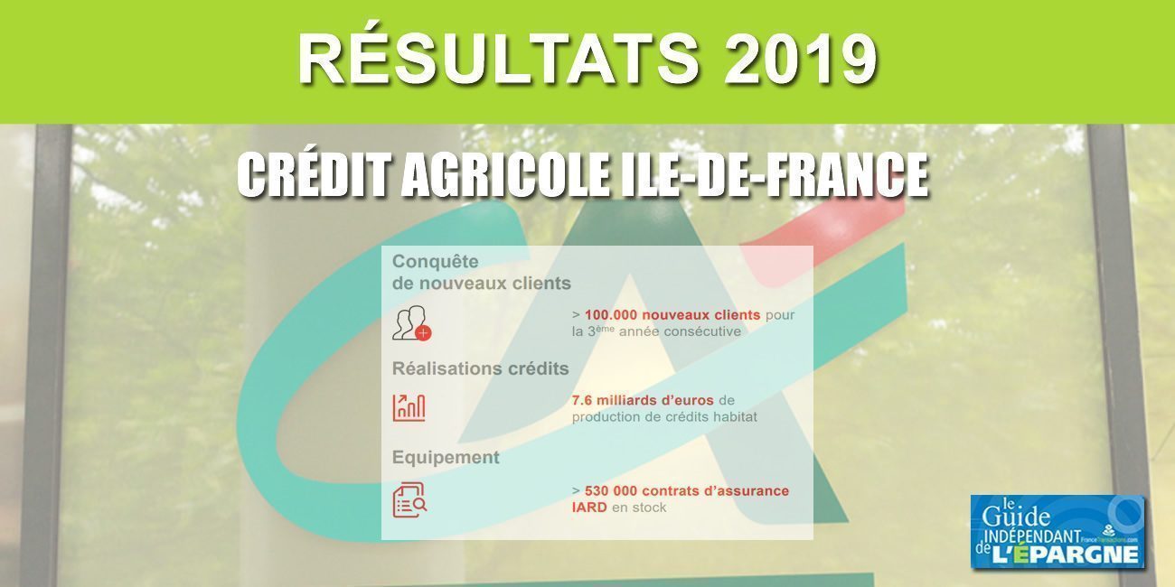 Le Crédit Agricole Ile-de-France n'en finit plus de séduire, nette progression du nombre de clients en 2019