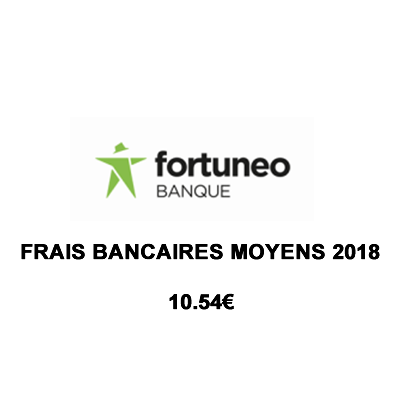 Frais bancaires : les clients Fortuneo ont payé 10.54€ de frais en moyenne en 2018