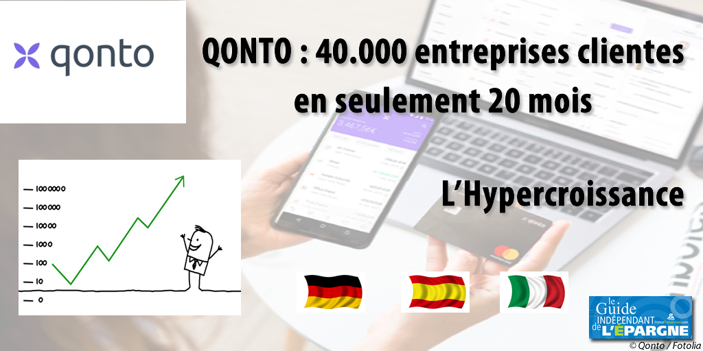 La néobanque Qonto séduit 2.000 entreprises par mois et part à la conquête de l'Italie, l'Espagne et l'Allemagne La néobanque Qonto séduit 2.000 entreprises par mois et part à la conquête de l'Italie, l'Espagne et l'Allemagne