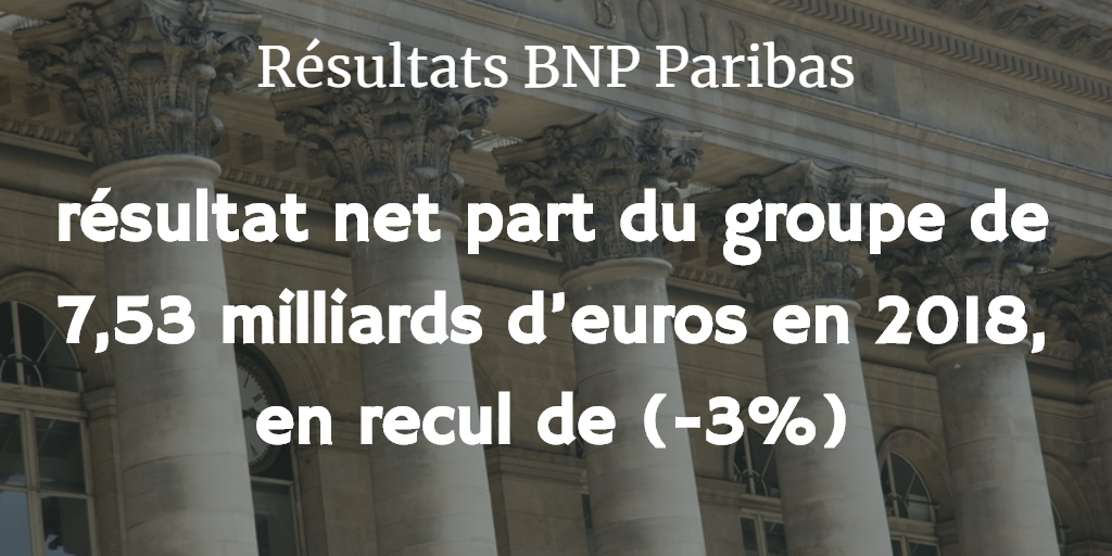 BNP Paribas, résultats nets 2018 en baisse de (-3%), les activités de trading plombent les comptes BNP Paribas, résultats nets 2018 en baisse de (-3%), les activités de trading plombent les comptes