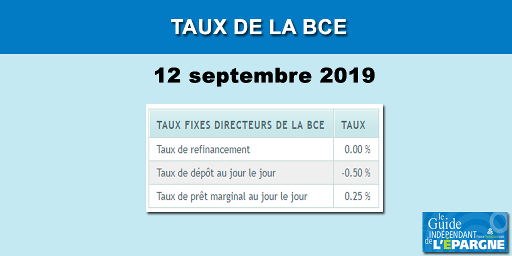 Taux d'intérêt : la BCE confirme sa stratégie de taux négatifs et d'encouragement du crédit 