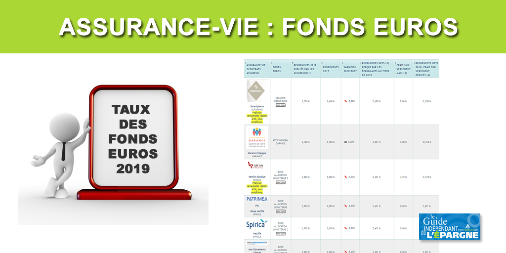 Taux 2019 des fonds euros Taux 2019 des fonds euros