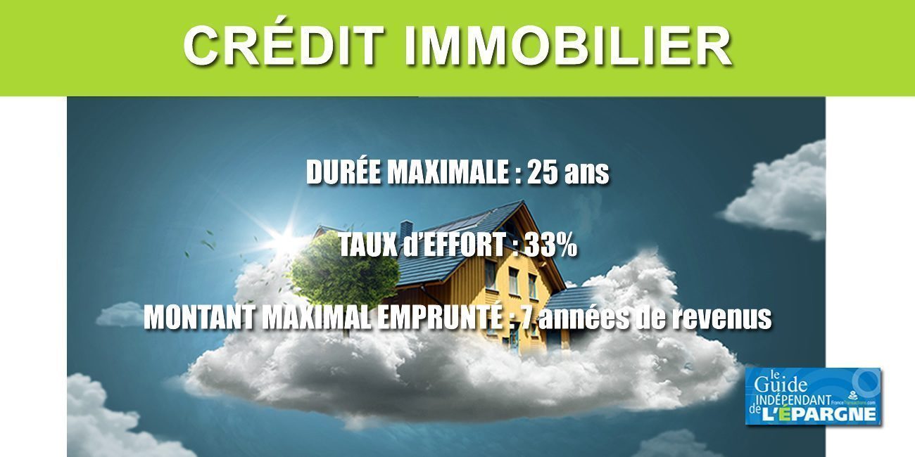 Crédit immobilier : taux d'effort de 33% maximum respecté et durée plafond de 25 ans recommandée Crédit immobilier : taux d'effort de 33% maximum respecté et durée plafond de 25 ans recommandée