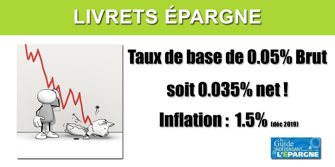 Banque Postale : le compte sur livret (CSL) rejoint la longue liste des livrets épargne au taux de 0.05%