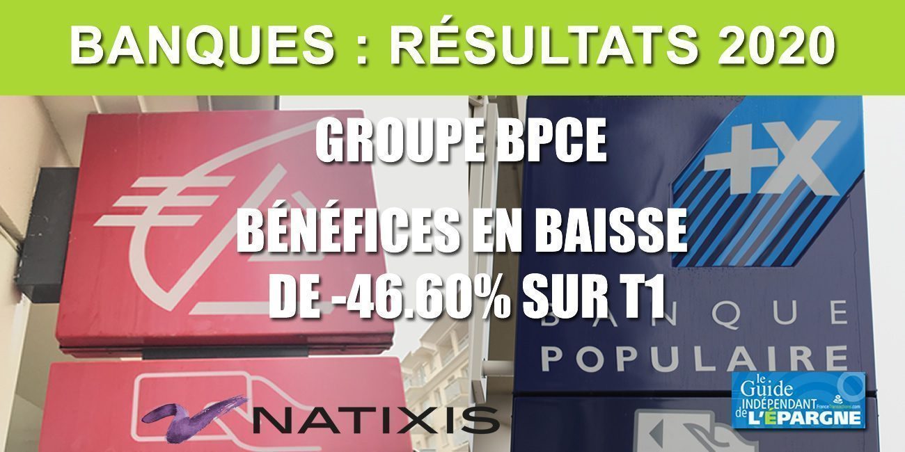 Banque : Le résultat net de BPCE plonge de -46,60% au premier trimestre 2020 Banque : Le résultat net de BPCE plonge de -46,60% au premier trimestre 2020