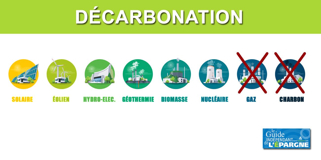 Finance verte : La Banque Postale, première banque en Europe, à disposer d'une trajectoire de décarbonation validée par la Science Based Targets initiative Finance verte : La Banque Postale, première banque en Europe, à disposer d'une trajectoire de décarbonation validée par la Science Based Targets initiative