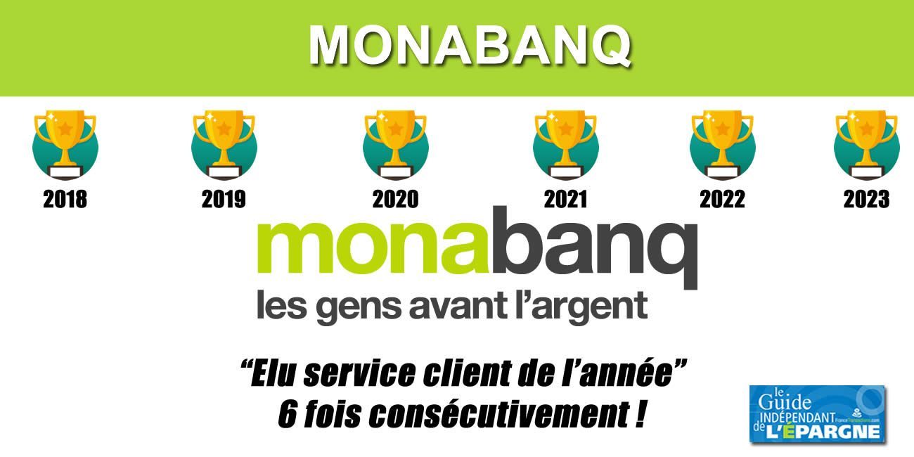 Banque en ligne : Monabanq remporte, pour la 6ième fois consécutive, le concours Elu Service Client de l'Année Banque en ligne : Monabanq remporte, pour la 6ième fois consécutive, le concours Elu Service Client de l'Année