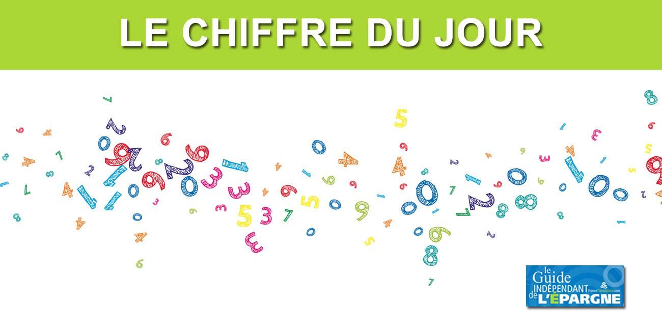 1522 milliards #ChiffreDuJour 1522 milliards #ChiffreDuJour