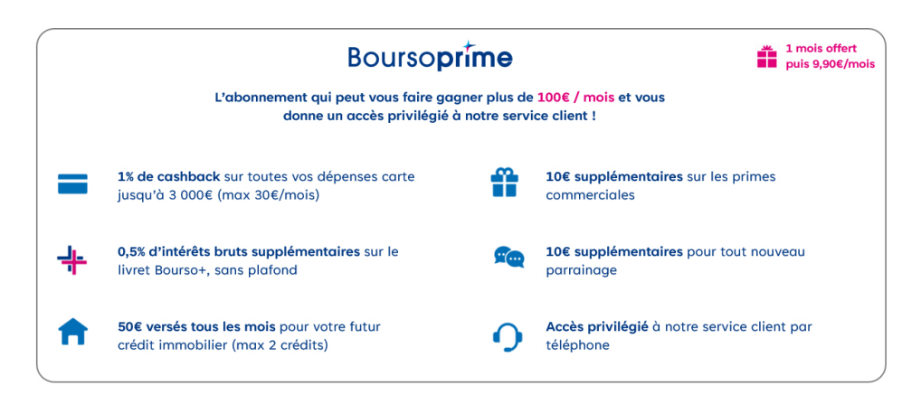 BoursoPrime : payer 9.90 € / mois pour bénéficier de 1% de cashback... La machine infernale pour dépenser plus ? BoursoPrime : payer 9.90 € / mois pour bénéficier de 1% de cashback... La machine infernale pour dépenser plus ?
