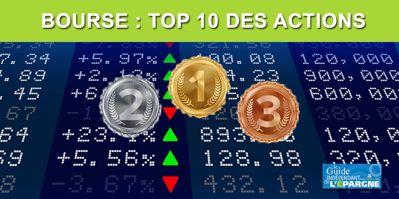 Top 10 des actions préférées en 2022 : l'effet moutonnier joue à fond Top 10 des actions préférées en 2022 : l'effet moutonnier joue à fond