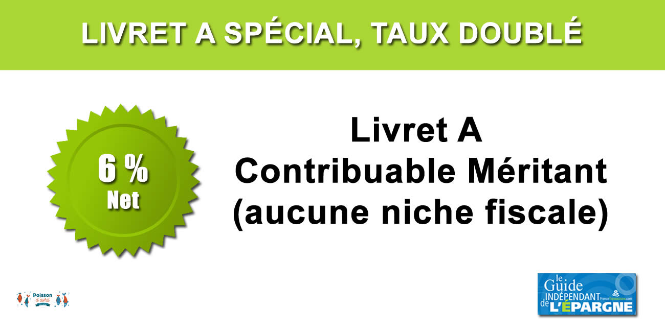 Ce nouveau Livret A au taux de 6 % net (LACM), réservé aux contribuables n'ayant pas recours à la moindre niche fiscale