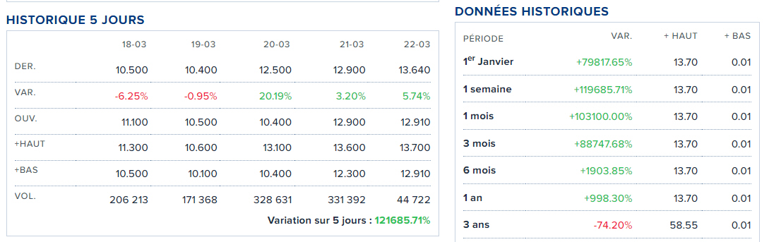 Regroupement effectif des actions Emeis (ex-Orpea), 1000 actions anciennes pour 1 nouvelle