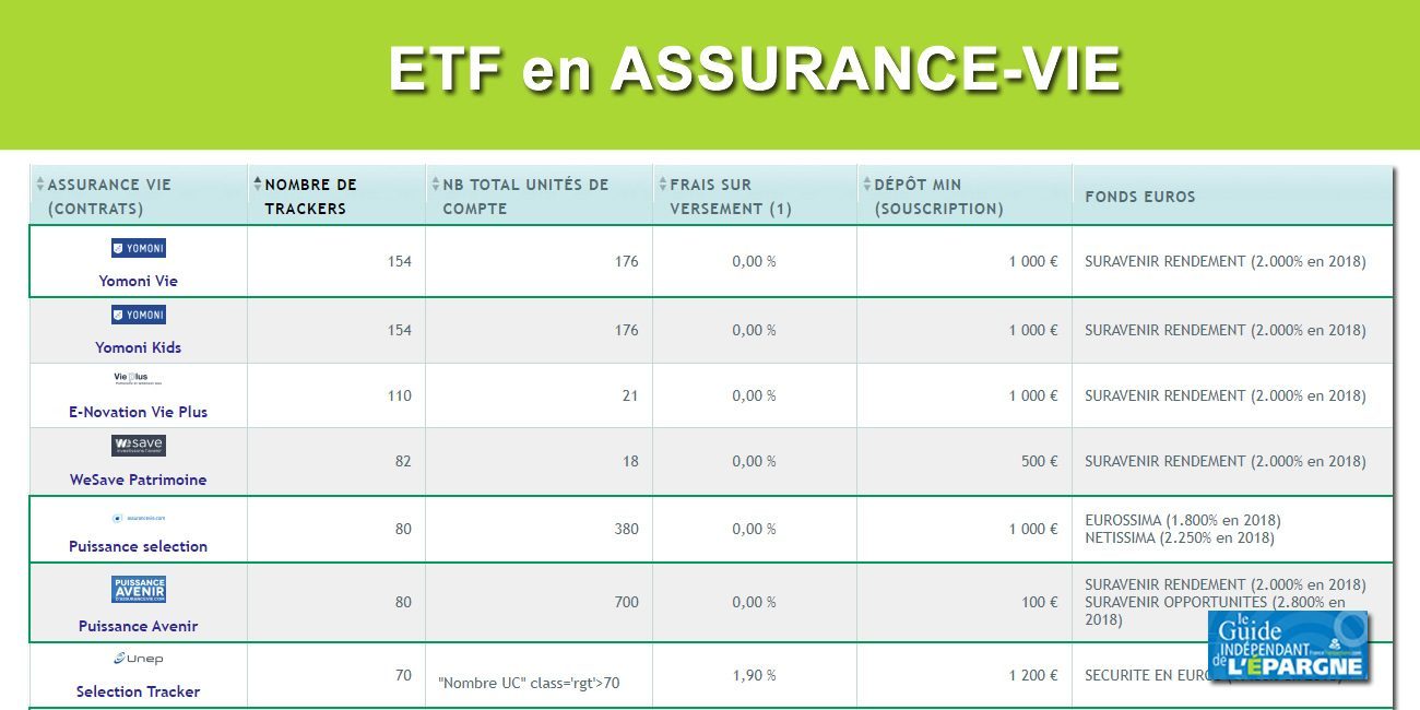 ETF en assurance-vie