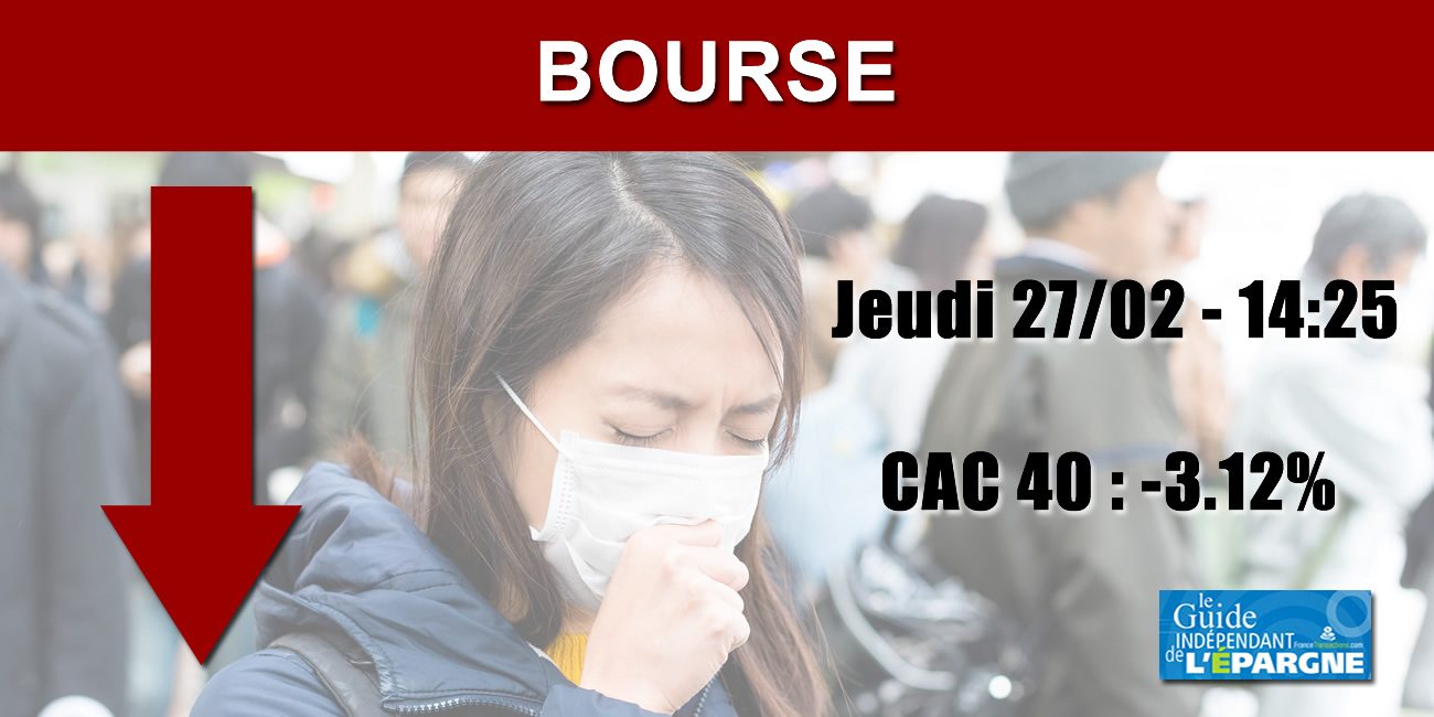 Vent de panique sur les places financières, le CAC 40 dévisse de nouveau (-3,12%) CAC40