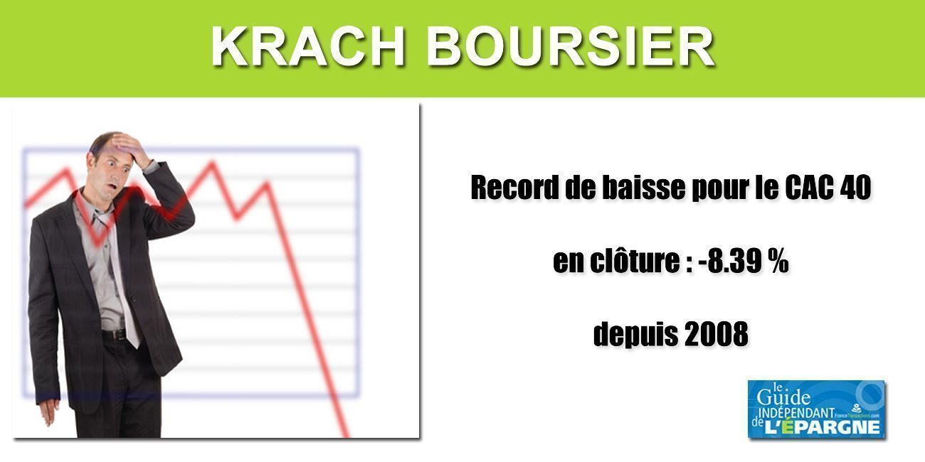 Krach boursier, le CAC40 s'écroule : -8,39%, record depuis la dernière crise financière de 2008 CAC40