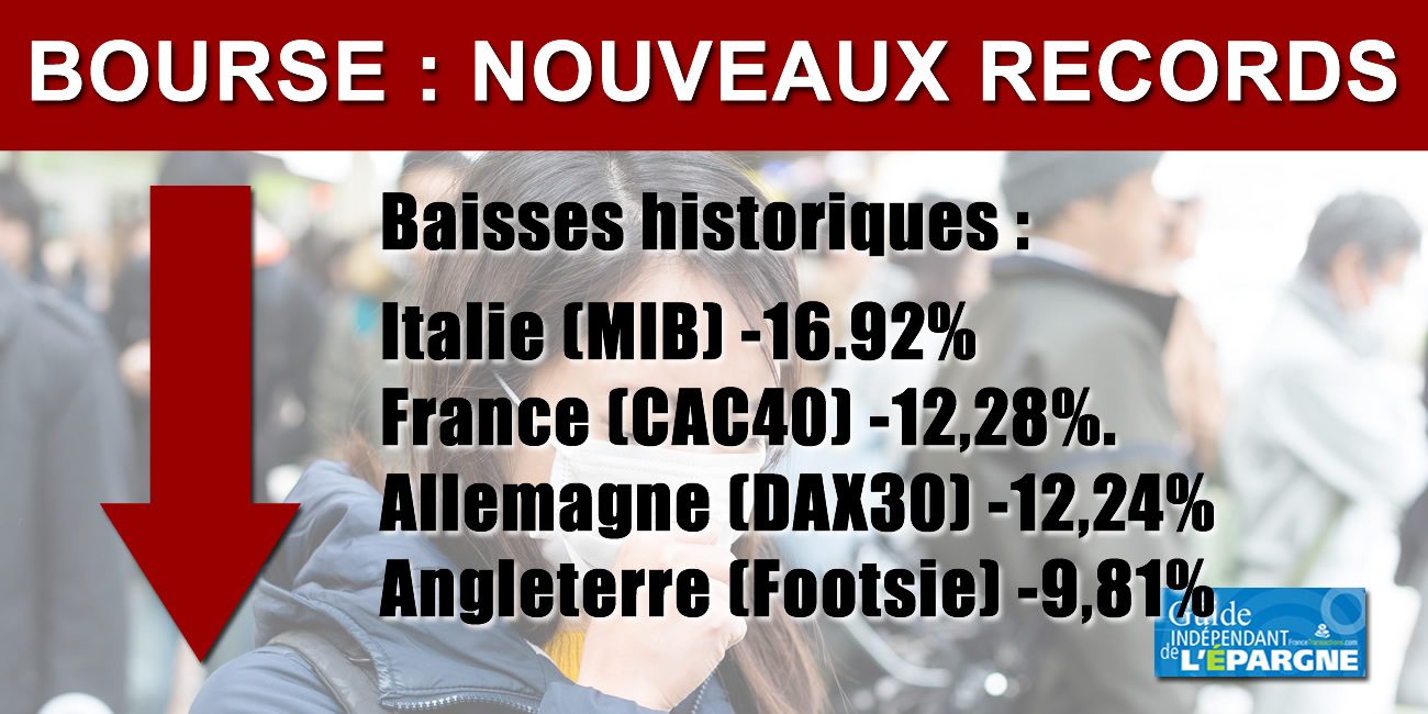 Plus forte chute de son histoire pour l'indice CAC40 : -12.28% à la clôture Plus forte chute de son histoire pour l'indice CAC40 : -12.28% à la clôture