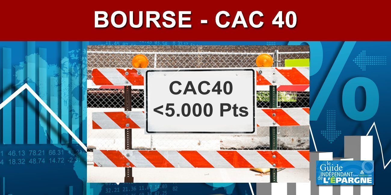 Le CAC40 repasse sous la barre des 5.000 points (baisse de -1.24%) Bourse
