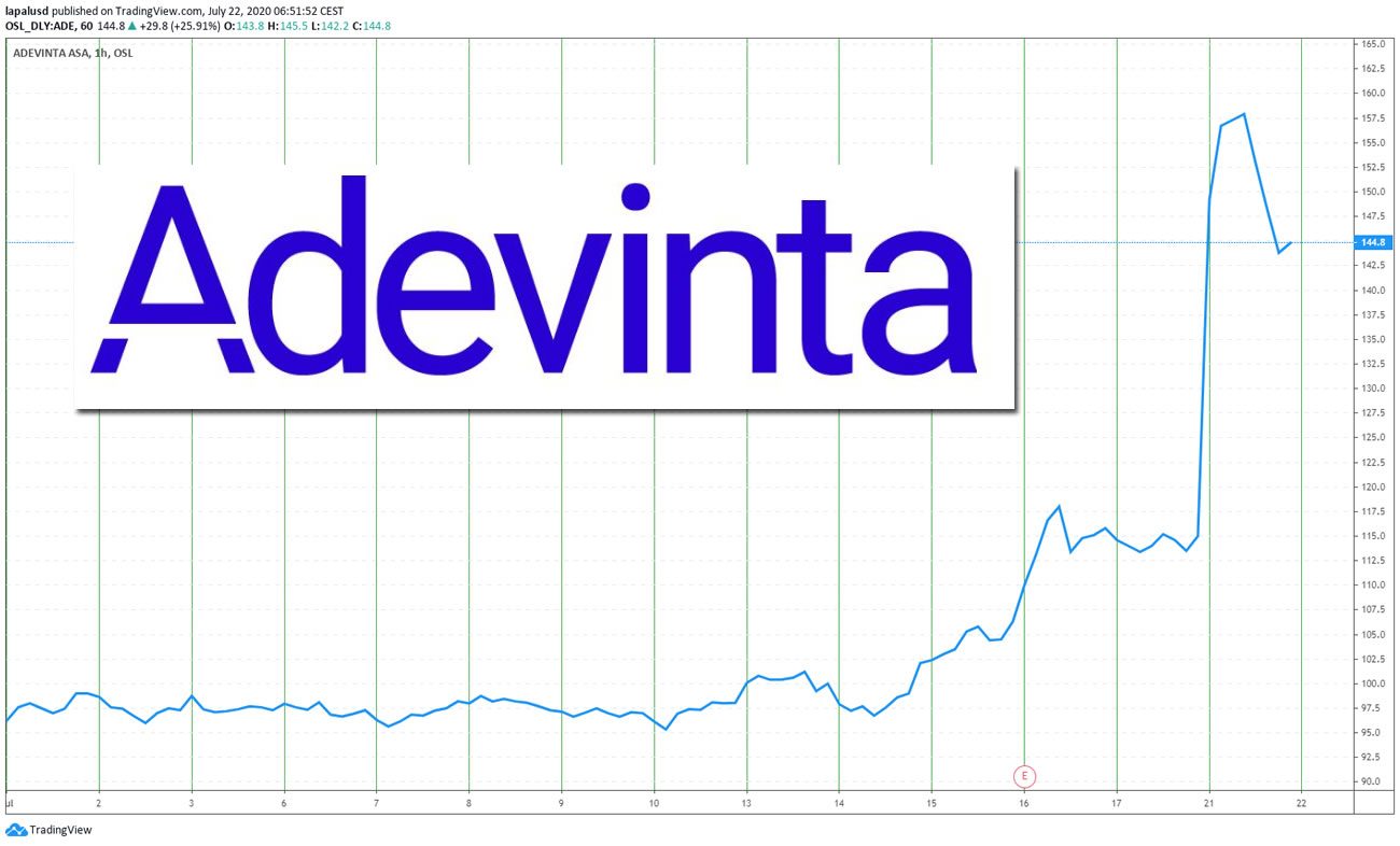 ebay va passer sous le giron du norvégien Adevinta (LeBonCoin) pour 9,2 milliards de dollars ebay va passer sous le giron du norvégien Adevinta (LeBonCoin) pour 9,2 milliards de dollars