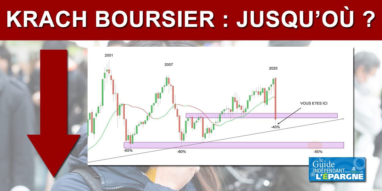 Bourse, spirale baissière : pire premier semestre depuis 52 ans aux USA, pas mieux sur le CAC40, des opportunités en vue ? Bourse, spirale baissière : pire premier semestre depuis 52 ans aux USA, pas mieux sur le CAC40, des opportunités en vue ?