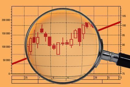 Les marchés tentés par une hausse, timide. Les marchés tentés par une hausse, timide.