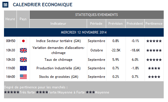 D'importantes publications ce jour influenceront la tendance boursière D'importantes publications ce jour influenceront la tendance boursière